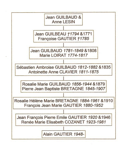 Branche GUILBAUD